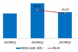 灯塔专业催债公司的市场需求和前景分析